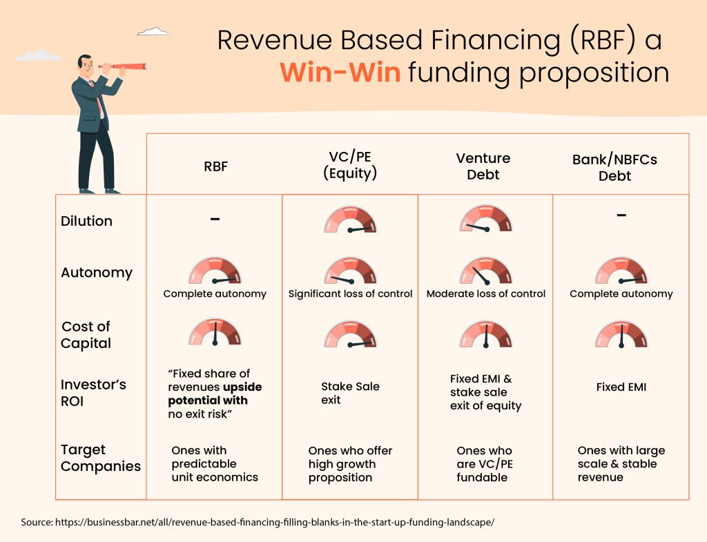 Beyond Valuations: Quasi-Equity and Revenue-Based Financing's Role in Driving Sustainable Growth for Startups RBF Banner