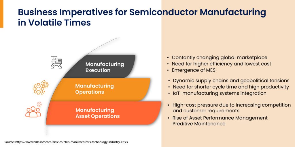 Decoding India's Ambitious $15.2 Billion Semiconductor Plans Banner1 - CredAble