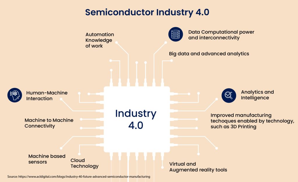 Decoding India's Ambitious $15.2 Billion Semiconductor Plans Banner - CredAble